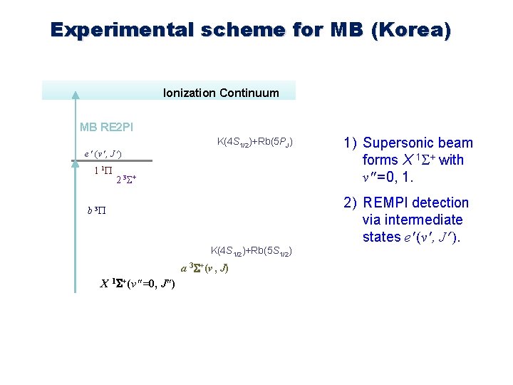 Experimental scheme for MB (Korea) Ionization Continuum MB RE 2 PI e (v ,