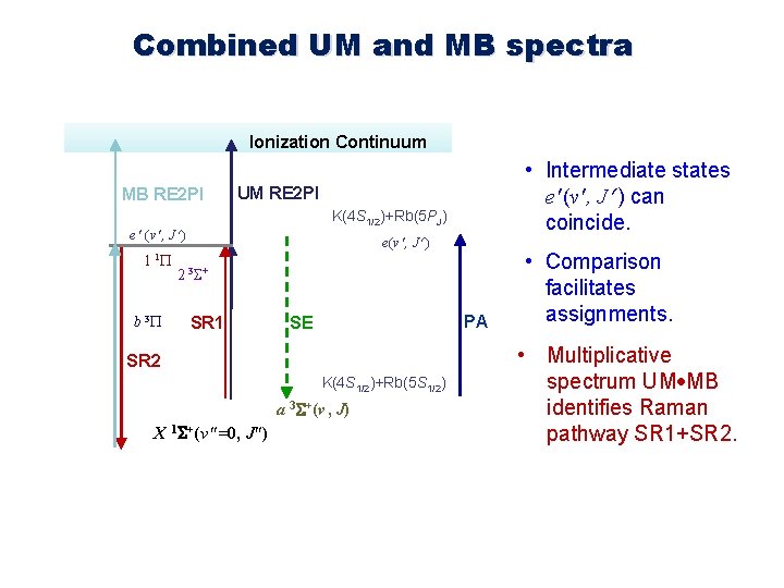 Combined UM and MB spectra Ionization Continuum MB RE 2 PI UM RE 2