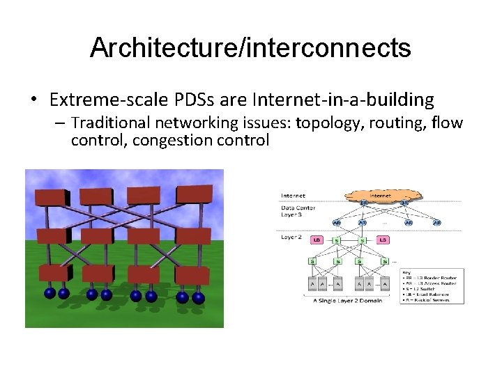 Architecture/interconnects • Extreme-scale PDSs are Internet-in-a-building – Traditional networking issues: topology, routing, flow control,