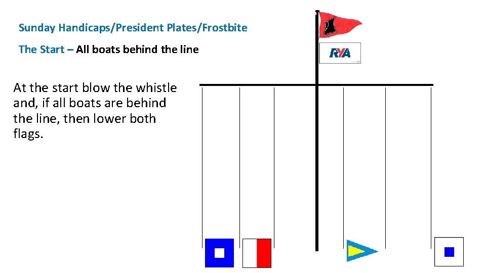 Sunday Handicaps/President Plates/Frostbite The Start – All boats behind the line At the start