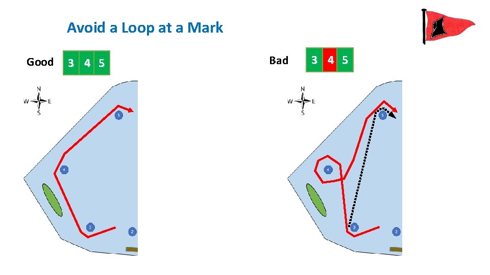 Avoid a Loop at a Mark Good 3 4 5 Bad 3 4 5