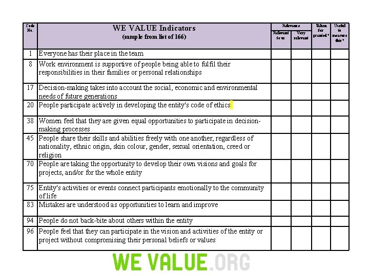 Code No. WE VALUE Indicators (sample from list of 166) 1 Everyone has their