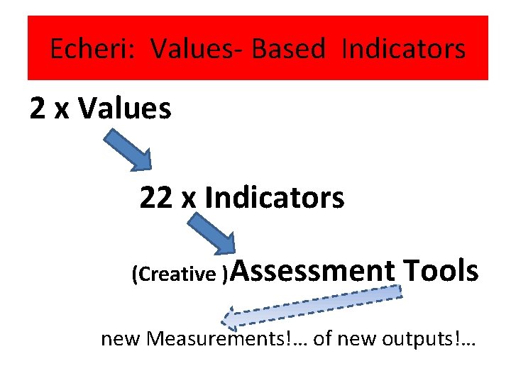 Echeri: Values- Based Indicators 2 x Values 22 x Indicators (Creative )Assessment Tools new