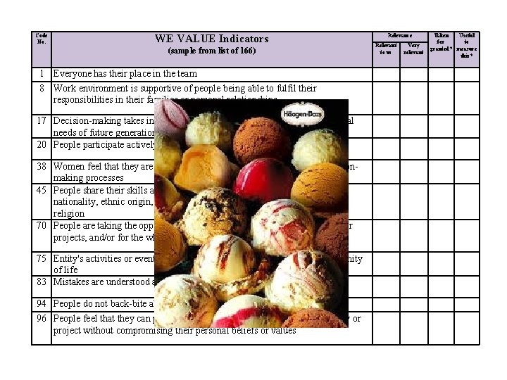 Code No. WE VALUE Indicators (sample from list of 166) 1 Everyone has their