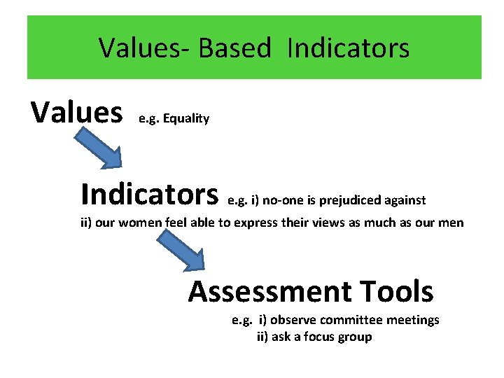 Values- Based Indicators Values e. g. Equality Indicators e. g. i) no-one is prejudiced