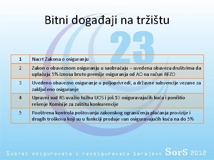 Bitni događaji na tržištu 1 Nacrt Zakona o osiguranju 2 Zakon o obaveznom osiguranju