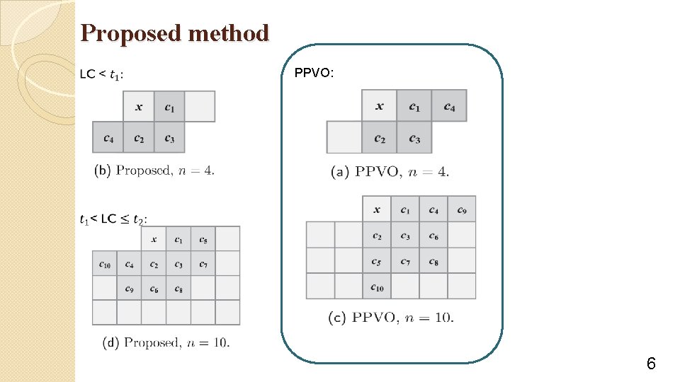Proposed method PPVO: (e) Proposed, n = 18. (f) Proposed, n = 24. 6