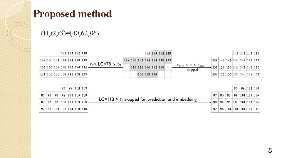 Proposed method (t 1, t 2, t 3)=(40, 62, 86) 8 