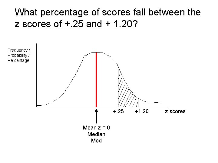What percentage of scores fall between the z scores of +. 25 and +