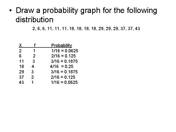  • Draw a probability graph for the following distribution 2, 6, 6, 11,