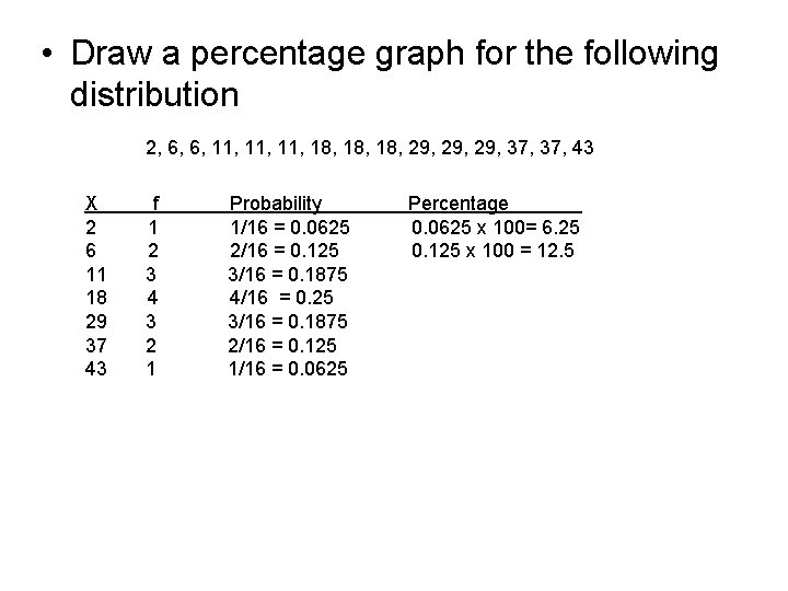  • Draw a percentage graph for the following distribution 2, 6, 6, 11,