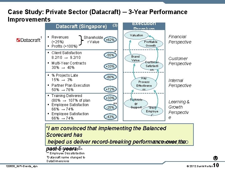 Case Study: Private Sector (Datacraft) ─ 3 -Year Performance Improvements Datacraft (Singapore) 1 §