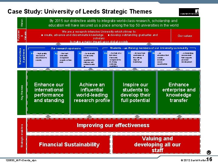 Case Study: University of Leeds Strategic Themes Vision By 2015 our distinctive ability to