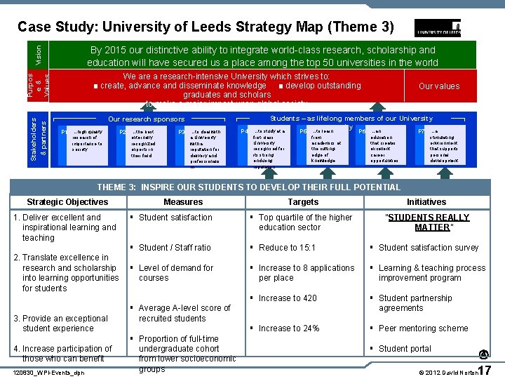 Vision Case Study: University of Leeds Strategy Map (Theme 3) By 2015 our distinctive