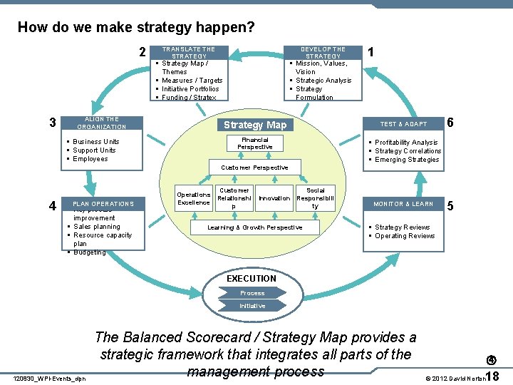 How do we make strategy happen? 2 3 TRANSLATE THE STRATEGY DEVELOP THE STRATEGY