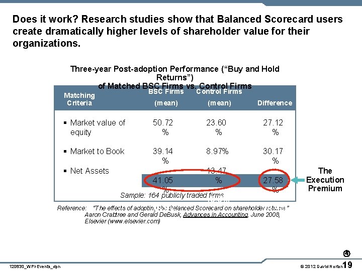 Does it work? Research studies show that Balanced Scorecard users create dramatically higher levels