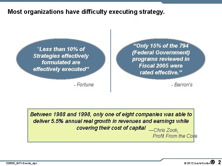 Most organizations have difficulty executing strategy. “Less than 10% of Strategies effectively formulated are