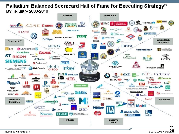 Palladium Balanced Scorecard Hall of Fame for Executing Strategy ® By Industry 2000 -2010