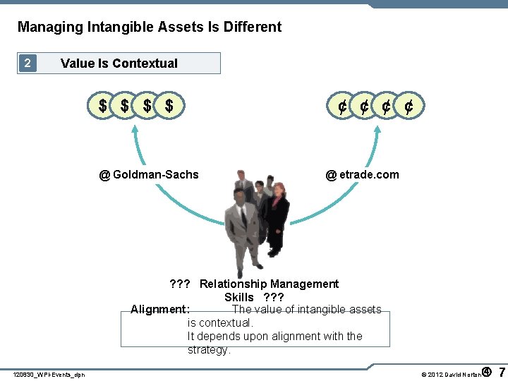 Managing Intangible Assets Is Different 2 Value Is Contextual $ $ @ Goldman-Sachs ¢