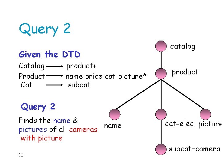 Query 2 Given the DTD Catalog Product Cat product+ name price cat picture* subcat