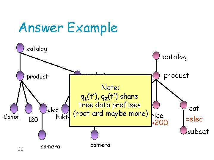 Answer Example catalog product Canon 30 120 product Note: q 1(t’), q 2(t’) share