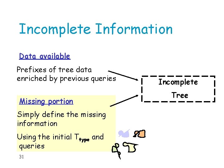 Incomplete Information Data available Prefixes of tree data enriched by previous queries Missing portion