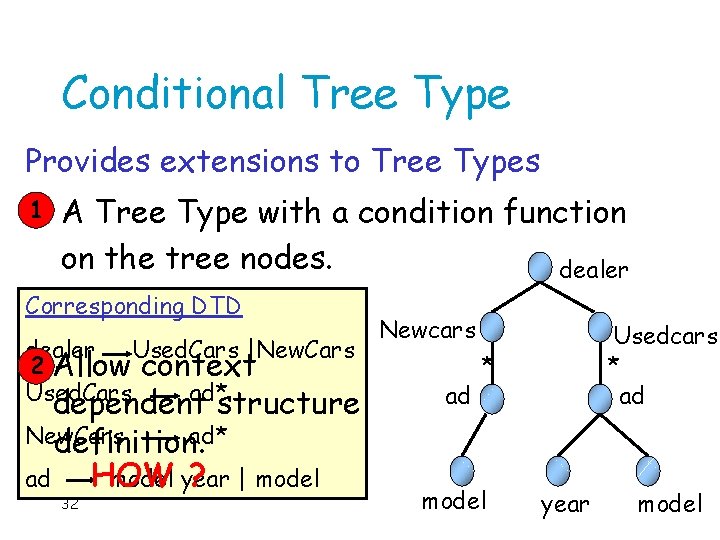 Conditional Tree Type Provides extensions to Tree Types 1 A Tree Type with a