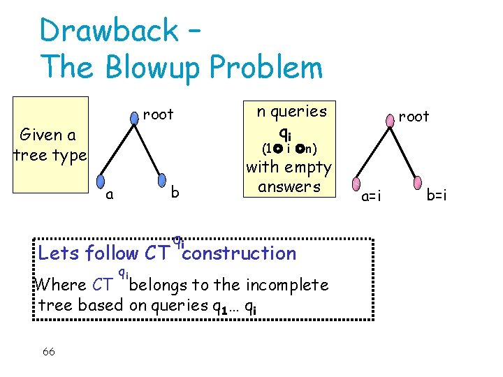 Drawback – The Blowup Problem root Given a tree type n queries qi (1