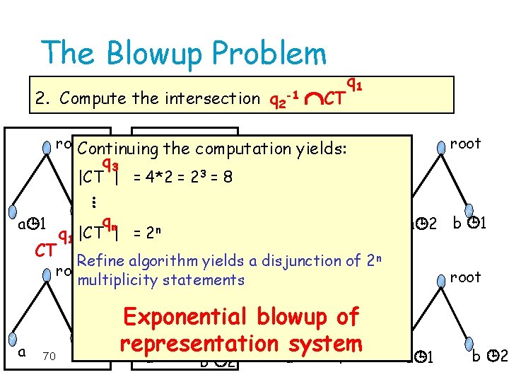 The Blowup Problem 2. Compute the intersection q 2 -1 CT q 1 root