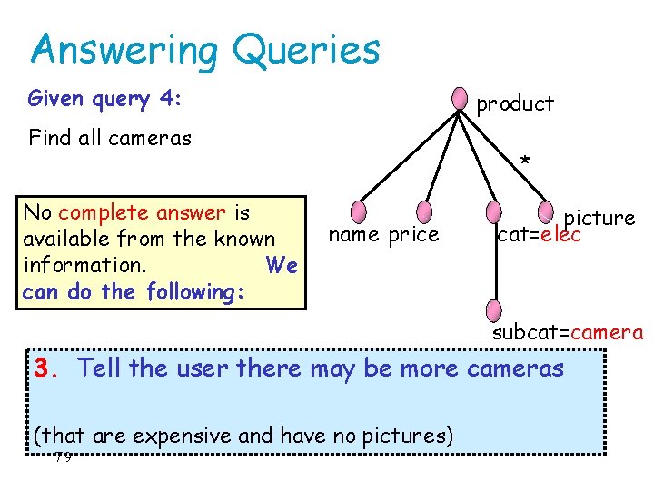 Answering Queries Given query 4: product Find all cameras No complete answer is available