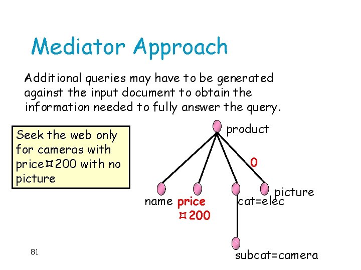 Mediator Approach Additional queries may have to be generated against the input document to