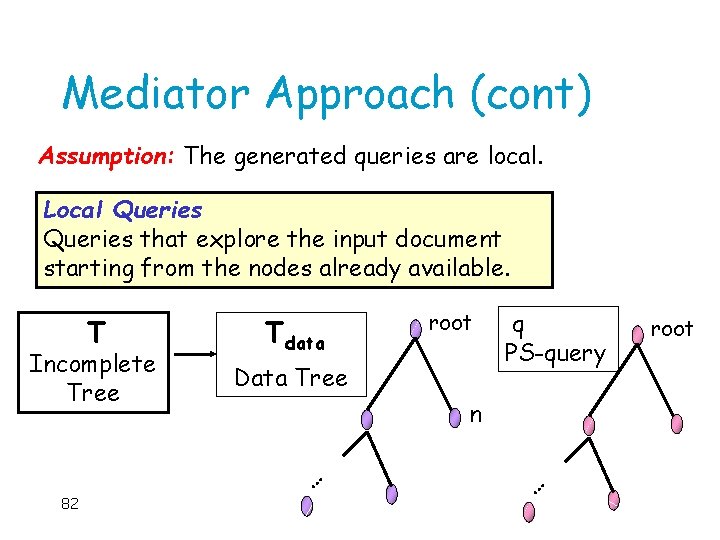 Mediator Approach (cont) Assumption: The generated queries are local. Local Queries that explore the