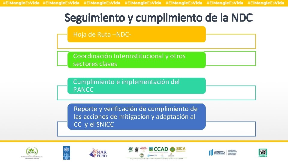 Seguimiento y cumplimiento de la NDC Hoja de Ruta –NDCCoordinación Interinstitucional y otros sectores