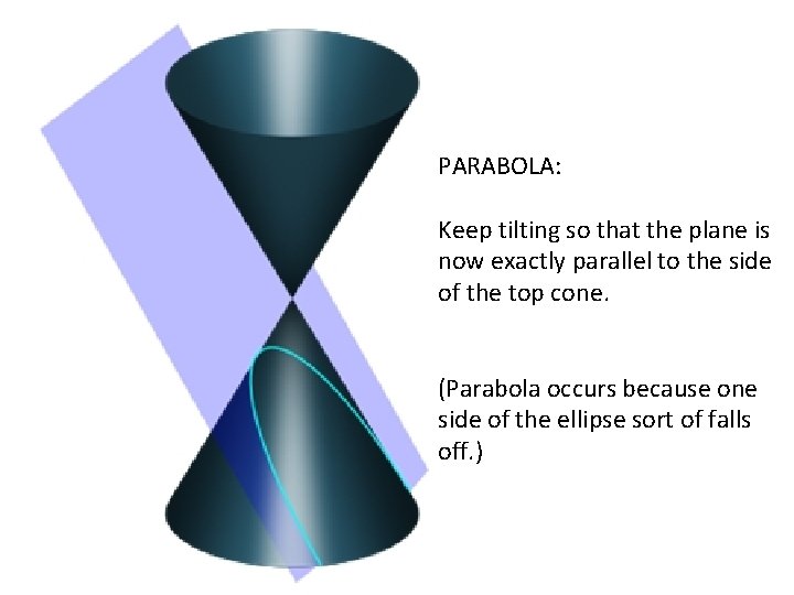 PARABOLA: Keep tilting so that the plane is now exactly parallel to the side