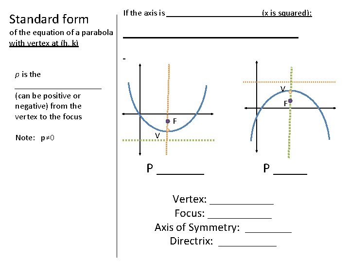 Standard form If the axis is ___________ (x is squared): of the equation of