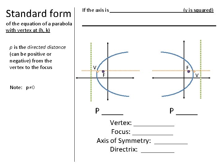 Standard form If the axis is ________(y is squared) of the equation of a