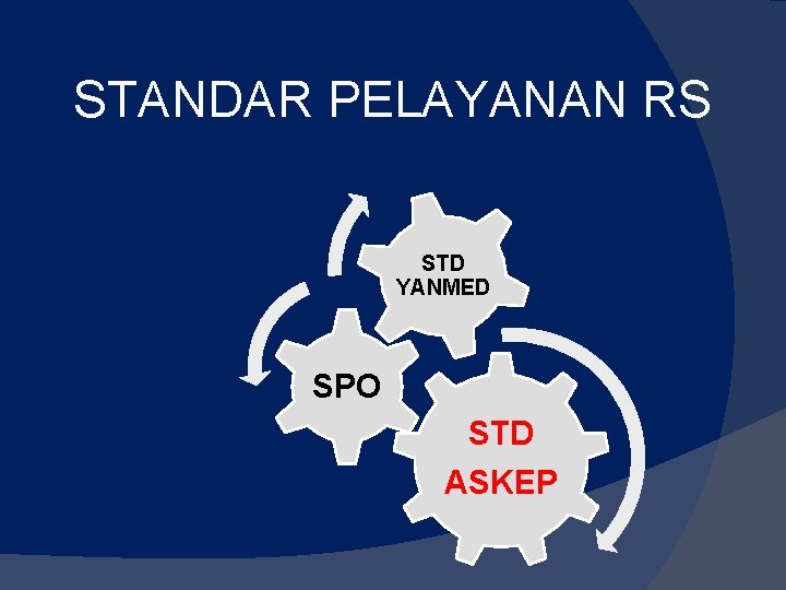 STANDAR PELAYANAN RS STD YANMED SPO STD ASKEP 