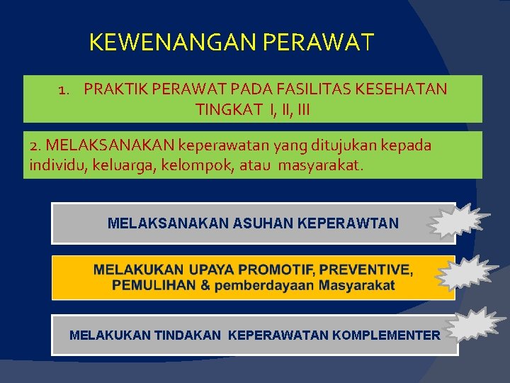 KEWENANGAN PERAWAT 1. PRAKTIK PERAWAT PADA FASILITAS KESEHATAN TINGKAT I, III 2. MELAKSANAKAN keperawatan