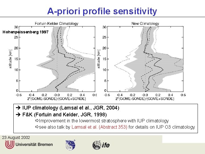 A-priori profile sensitivity Hohenpeissenberg 1997 IUP climatology (Lamsal et al. , JGR, 2004) F&K