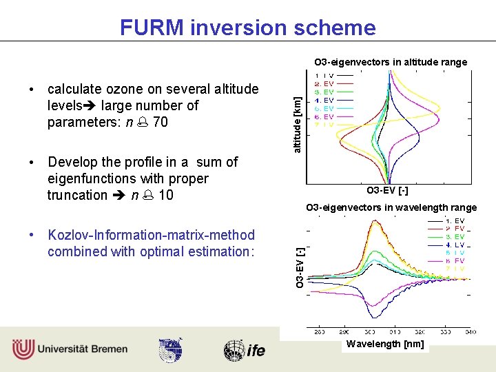 FURM inversion scheme • calculate ozone on several altitude levels large number of parameters: