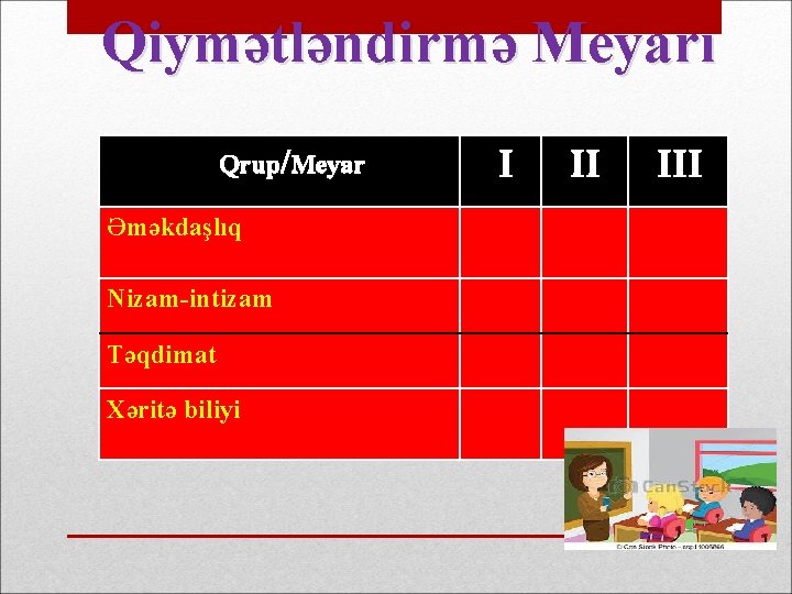 Qiymətləndirmə Meyarı Qrup/Meyar Əməkdaşlıq Nizam-intizam Təqdimat Xəritə biliyi I II III 