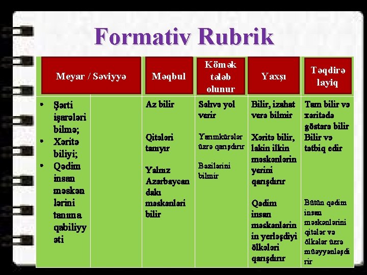 Formativ Rubrik Meyar / Səviyyə • Şərti işarələri bilmə; • Xəritə biliyi; • Qədim