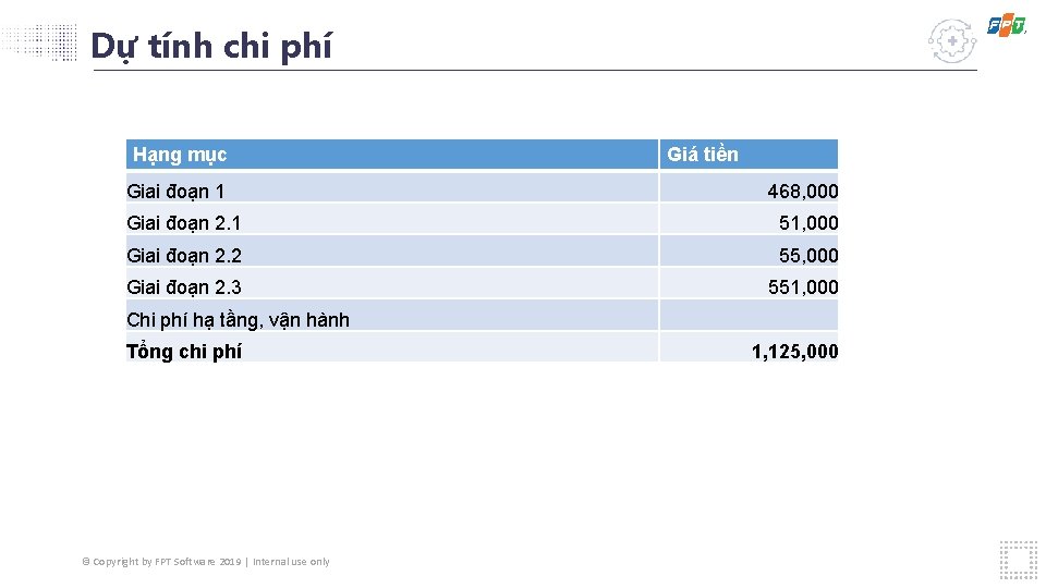 Dự tính chi phí Hạng mục Giai đoạn 1 Giá tiền 468, 000 Giai