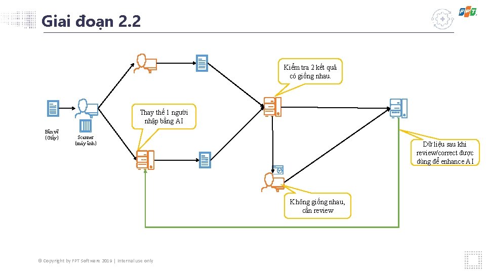 Giai đoạn 2. 2 Kiểm tra 2 kết quả có giống nhau. Thay thế