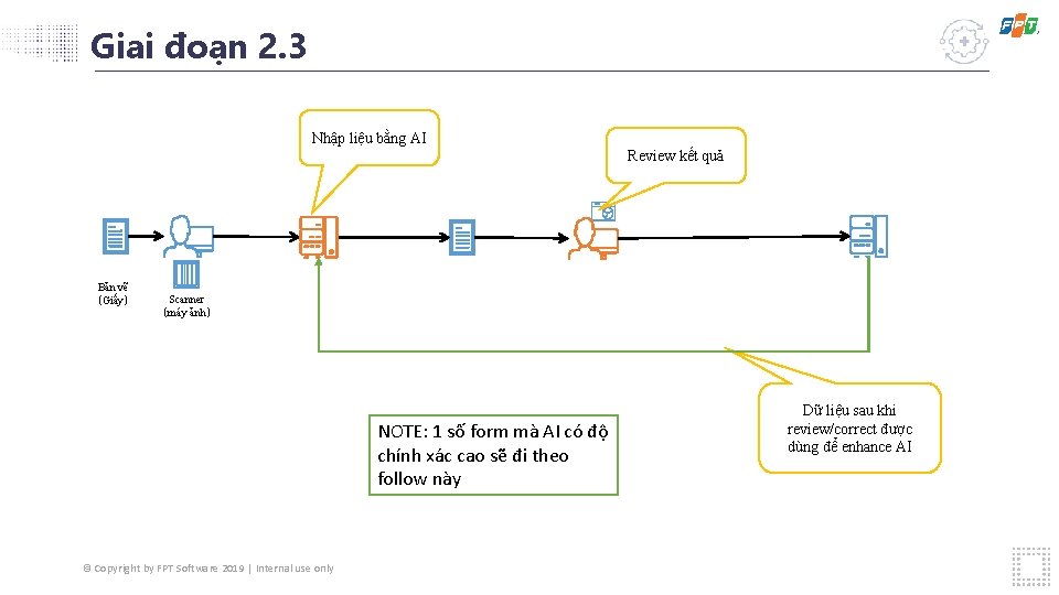 Giai đoạn 2. 3 Nhập liệu bằng AI Review kết quả Bản vẽ （Giấy）