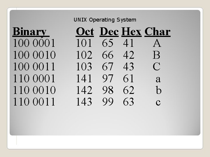 UNIX Operating System Binary 100 0001 100 0010 100 0011 110 0001 110 0010