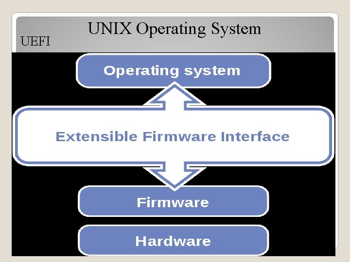 UEFI UNIX Operating System 
