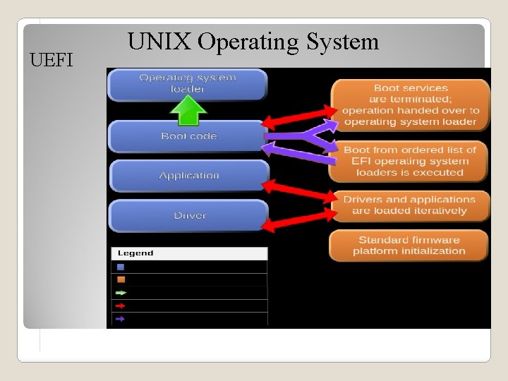 UEFI UNIX Operating System 