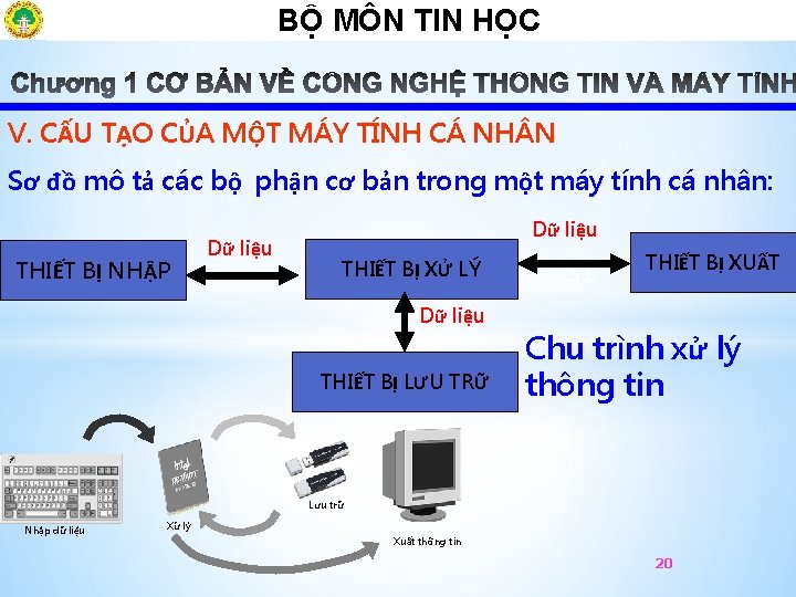 BỘ MÔN TIN HỌCÔ V. CẤU TẠO CỦA MỘT MÁY TÍNH CÁ NH N