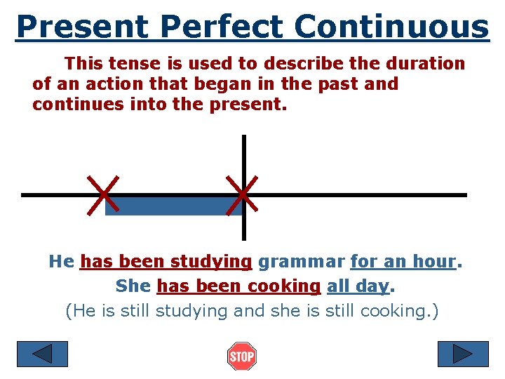 Present Perfect Continuous This tense is used to describe the duration of an action